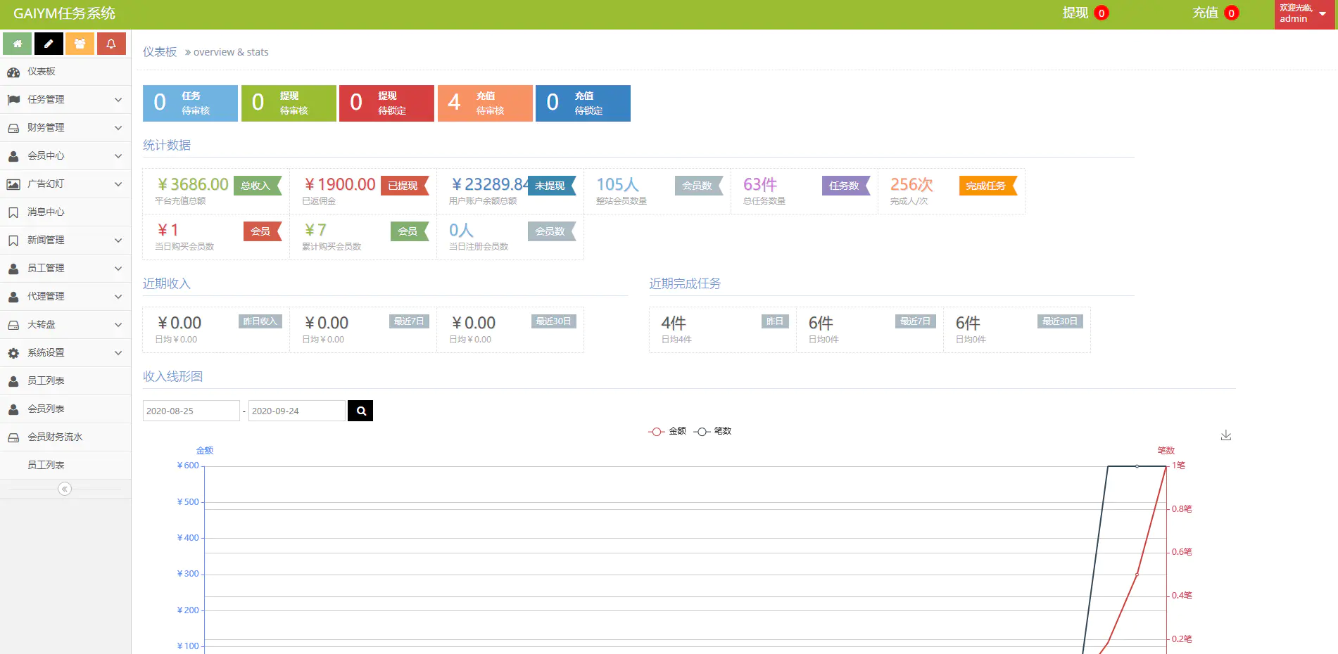 C10 独家完美运营10月定制版短视频点赞抢单任务系统仿微信爱点赞悬赏众人帮源码下载 带视频安装教程 带机器人抽奖 C10 独家完美运营10月定制版短视频点赞抢单任务系统仿微信爱点赞悬赏众人帮源码下载 带视频安装教程 带机器人抽奖