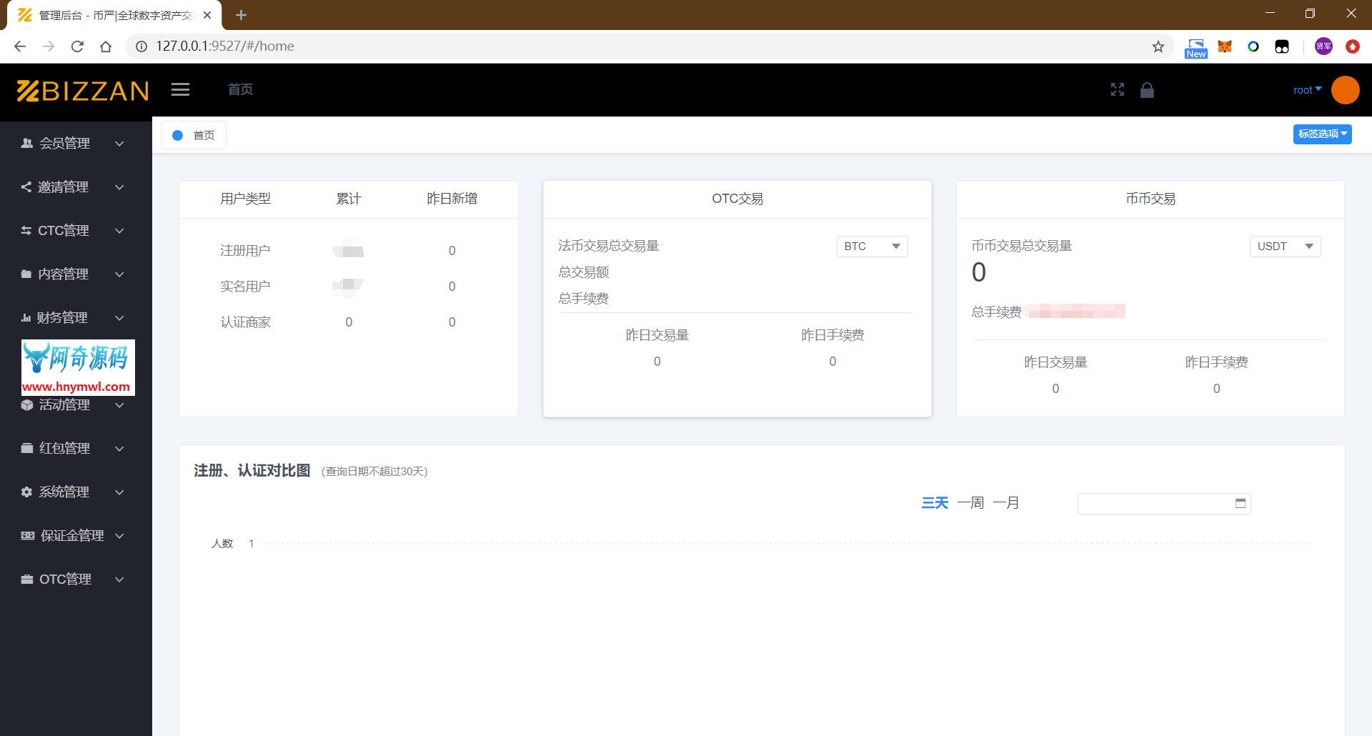 202104141139132 国际运营版Java区块链交易所源码币币+法币+永续+期权+机器人