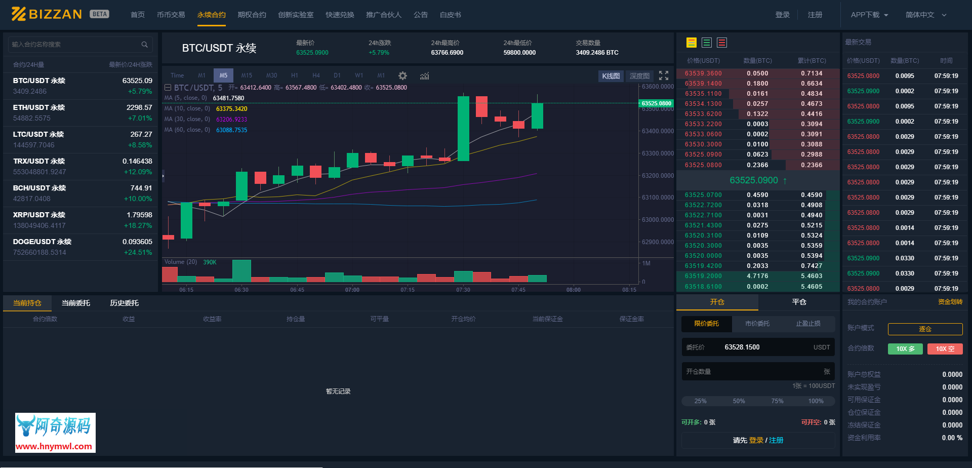 2021041411390334 国际运营版Java区块链交易所源码币币+法币+永续+期权+机器人