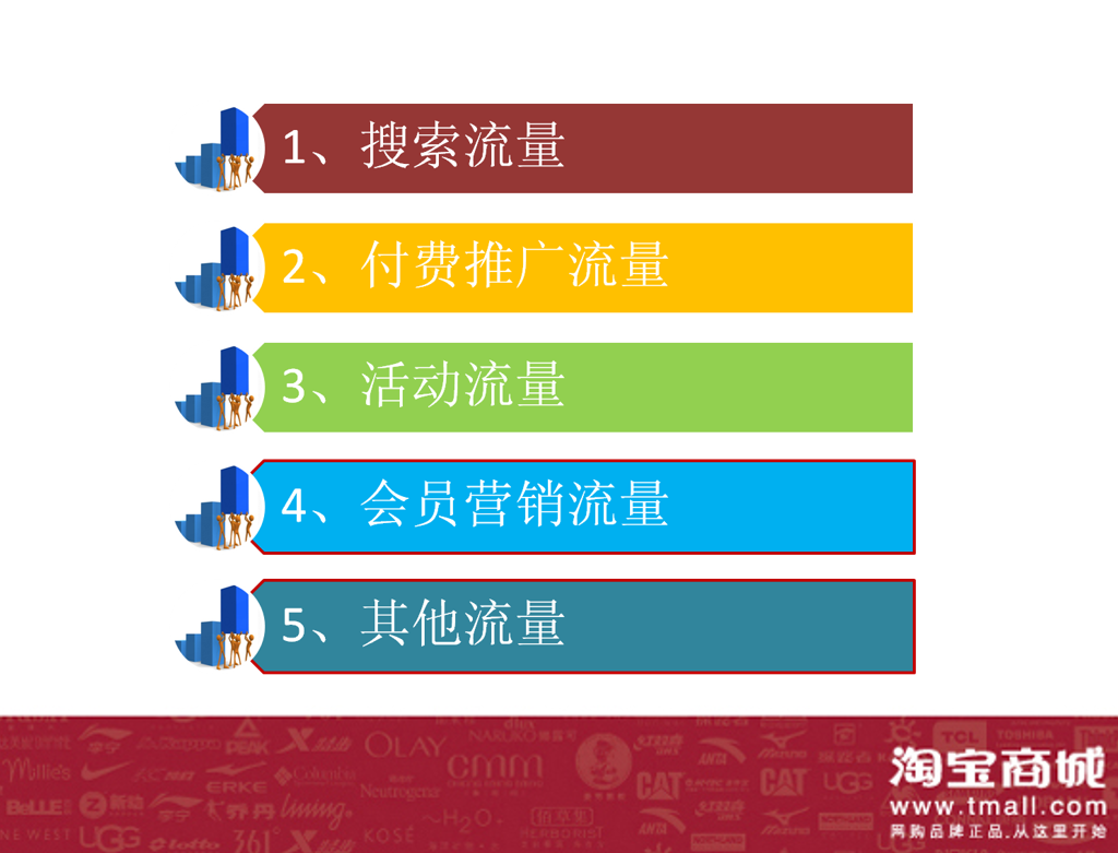 图片[2]-淘宝店铺的生命线-流量提升培训教程_电商运营教程-万源库