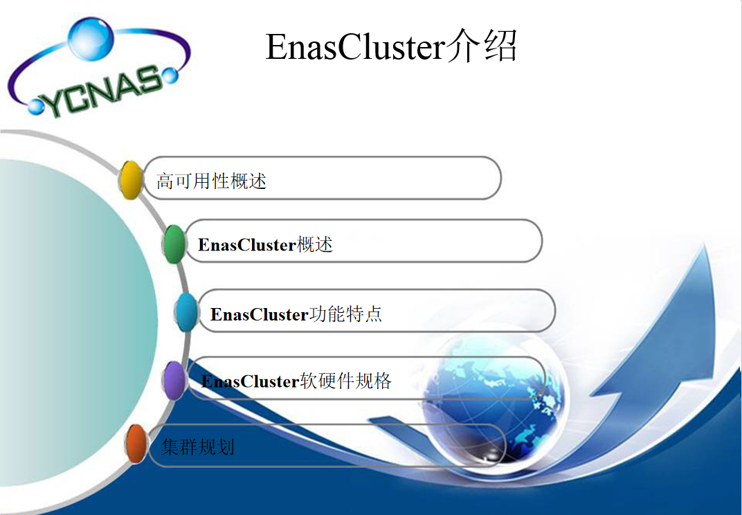 图片[2]-易存容错软件（ENASCLUSTER）介绍_服务器教程-万源库