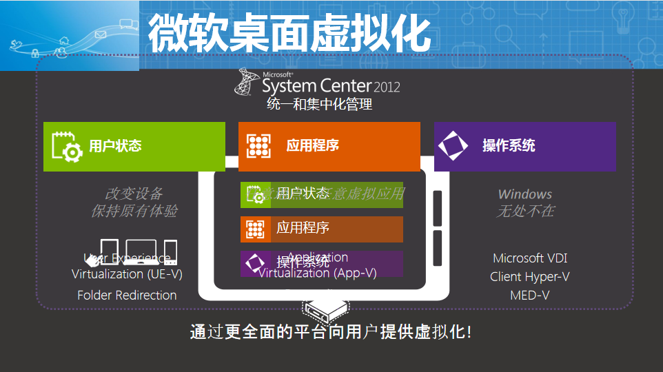 图片[3]-微软桌面虚拟化_服务器教程-万源库