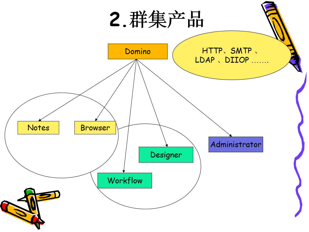 图片[2]-Domino web开发与管理 中文PPT版_服务器教程-万源库