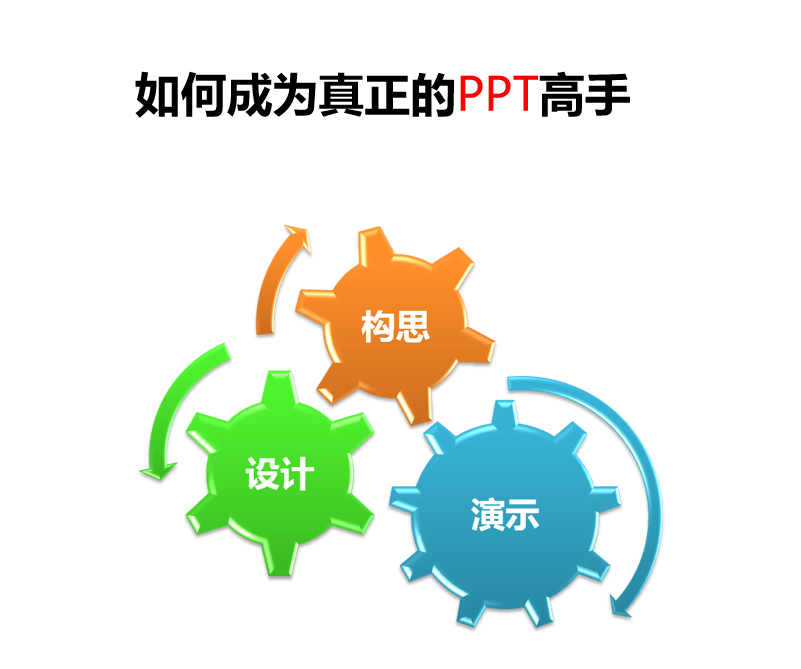 图片[1]-如何成为真正的PPT高手_电脑办公教程-万源库