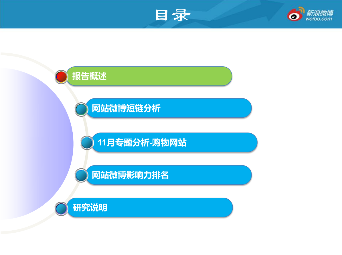 图片[2]-网站微博发展报告_网络营销教程-万源库
