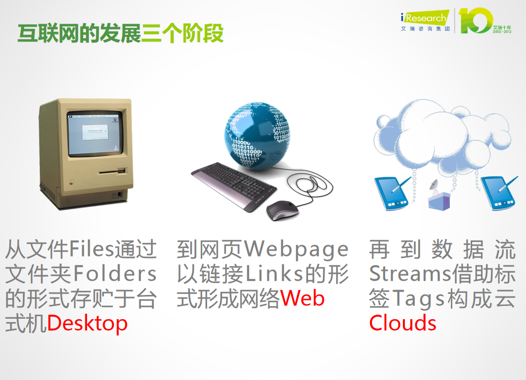 图片[2]-网络广告发展趋势_网络营销教程-万源库