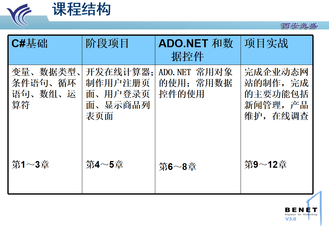 图片[3]-使用ASP.NET构建动态网站 ppt格式_NET教程-万源库