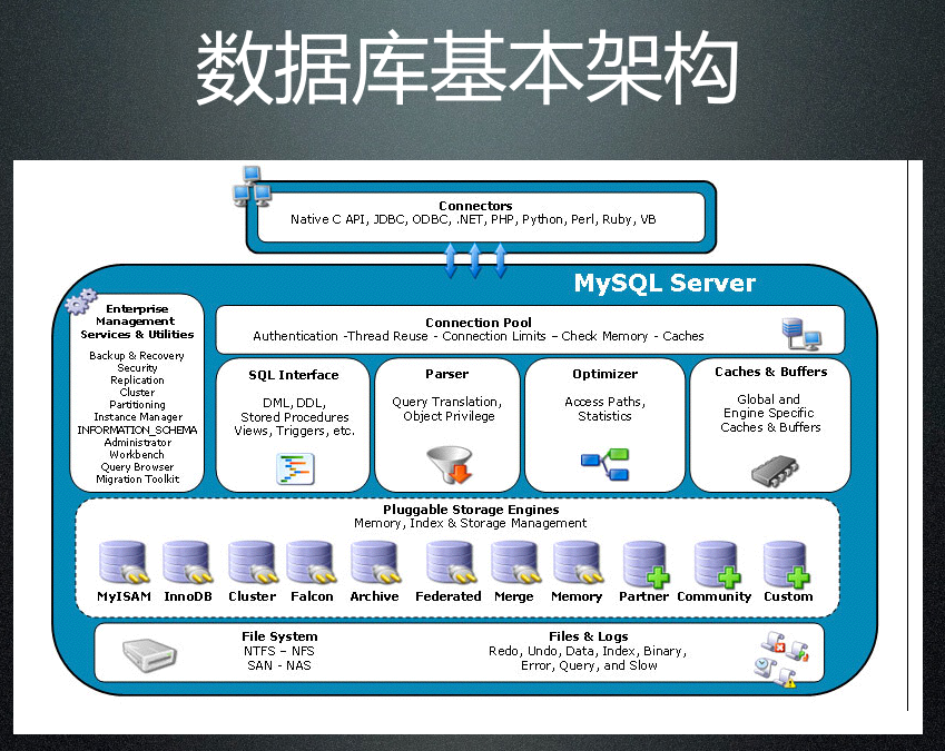 图片[2]-database_mysql_数据库教程-万源库
