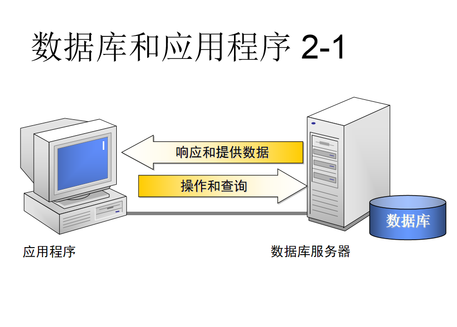 图片[2]-SqlServer教材基础学习（基础篇）_数据库教程-万源库