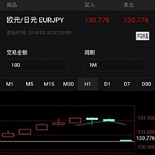 Laravel框架内核开发外汇微盘微交易系统源码-万源库