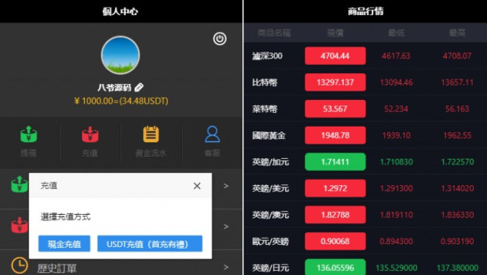 【独家首发】11月最新更新二开微盘USDT微交易时间盘+完整数据+K线修复完整+文字搭建教程-万源库