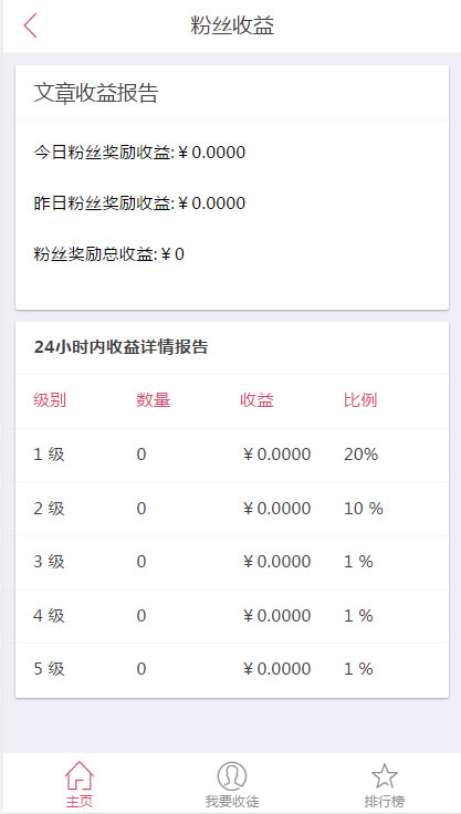 图片[2]-Thinkphp微小豆微信朋友圈分享转发文章赚钱系统源码-万源库