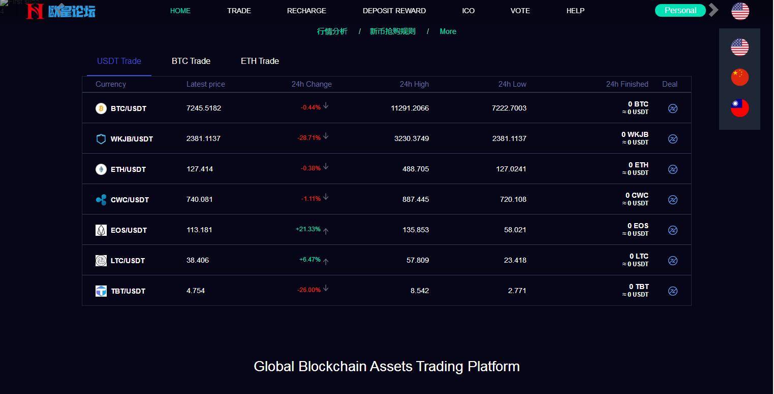 C229 理财金融源码_新版数字币交易所,数字资产交易平台,区块链交易所,币币交易,带走势K线+视频教程-万源库
