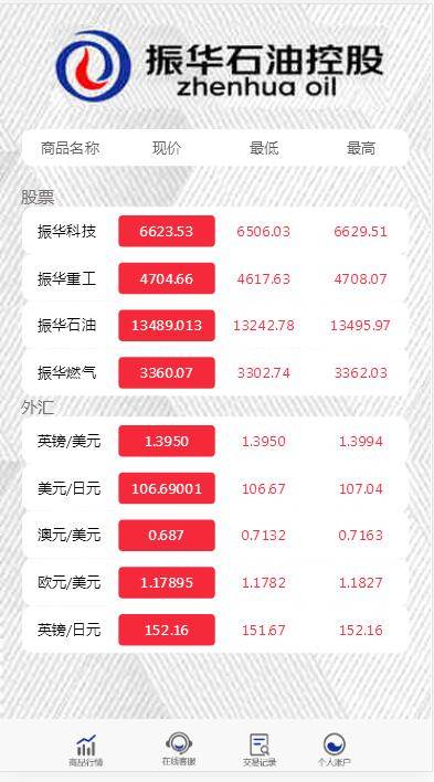 图片[6]-C191 PHP源码_二开微盘石油振华控股完整版,K线正常-万源库