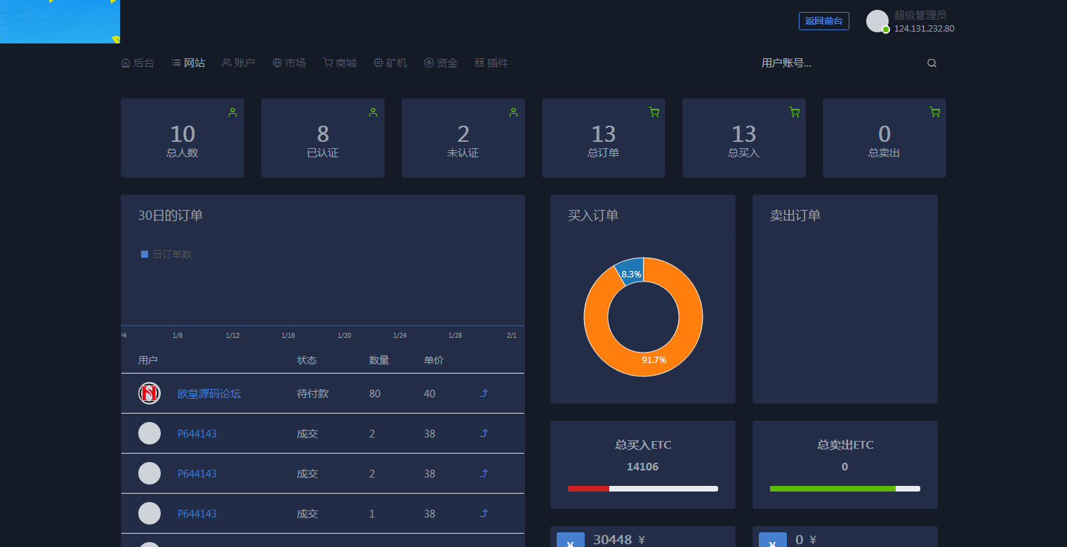 图片[10]-C087 区块链源码_点对点ETC合约虚拟币挖矿生态圈,ETC商城众筹等,运营版-万源库