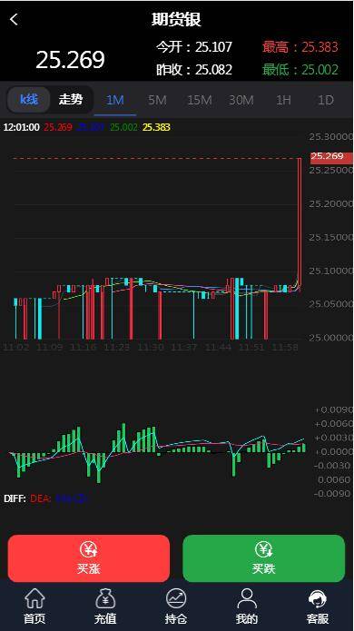 图片[6]-C224 PHP源码_抖音微交易时间盘外汇盘修复版-万源库