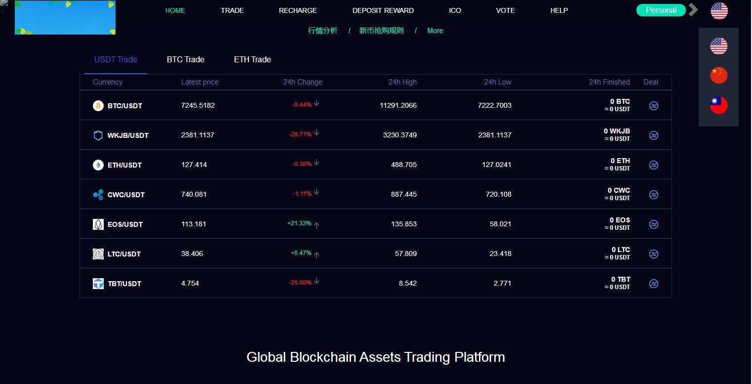 C229 理财金融源码_新版数字币交易所,数字资产交易平台,区块链交易所,币币交易,带走势K线+视频教程-万源库