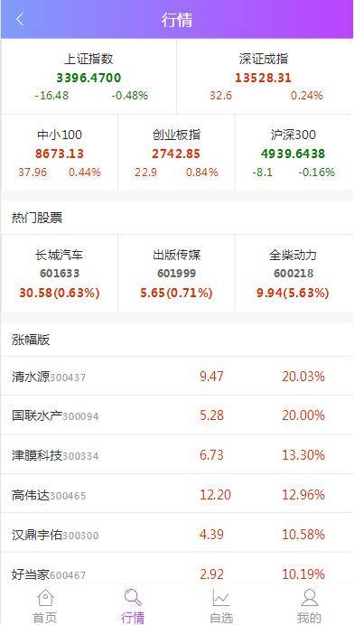 图片[6]-P7 2021最新单手机版双融/金融系统-万源库