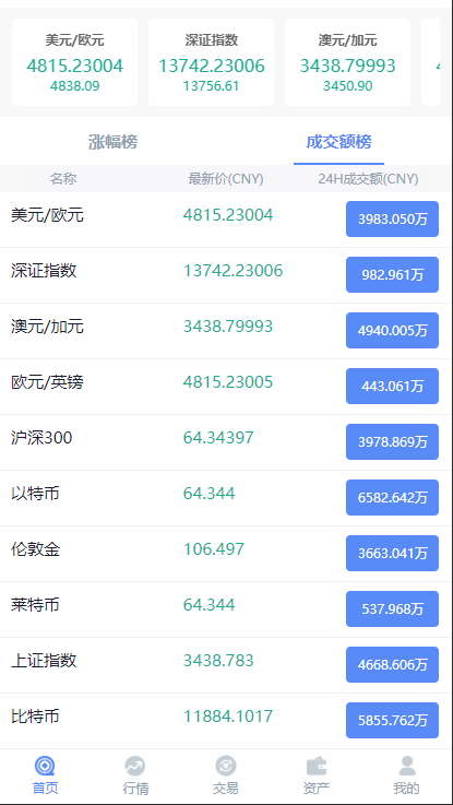 A621 【新版白色币圈 / BTC 涨跌预测】二开微交易新版白色币圈K线正常波动完好完美运行-万源库