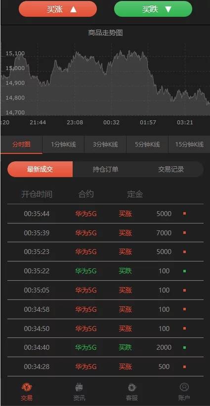 图片[4]-C204 PHP源码_二开微交易,时间盘,K线正常版,银河证券-万源库