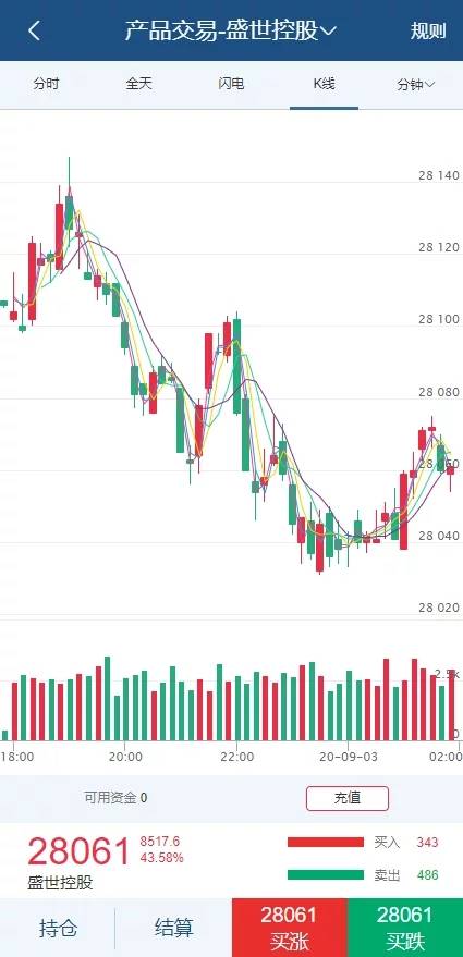 图片[10]-C207 PHP源码_白色点位二开微交易,点位盘,带滑点风控+环境说明-万源库