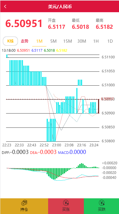 图片[8]-C212 PHP源码_白色微盘交易盘时间盘K线修复版+视频教程-万源库