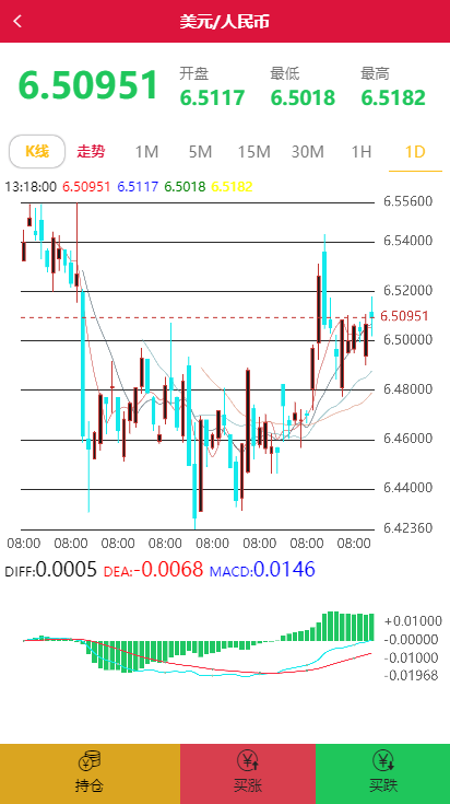 图片[6]-C212 PHP源码_白色微盘交易盘时间盘K线修复版+视频教程-万源库