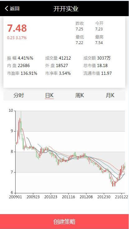 图片[4]-C263【PHP源码】VUE股票配资系统4.0版 期权股票/投资理财/炒股配资/点买点策略系统源码-万源库