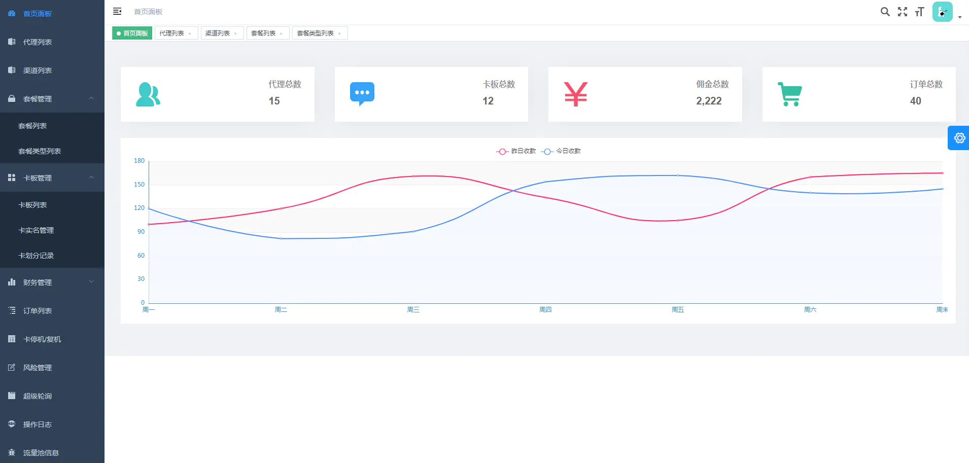C078 物理网卡办理体系渠道iot项目源码含具体架起建立教程-万源库