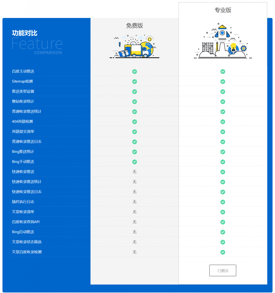 图片[6]-C236 WordPress 百度搜索推送管理 插件 Pro v3.2.7无限制版-万源库