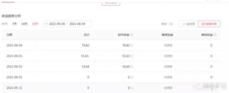 绅白不白工作室撸金二件套：撸今日头条原创收益+小红书一单利润40块项目-万源库