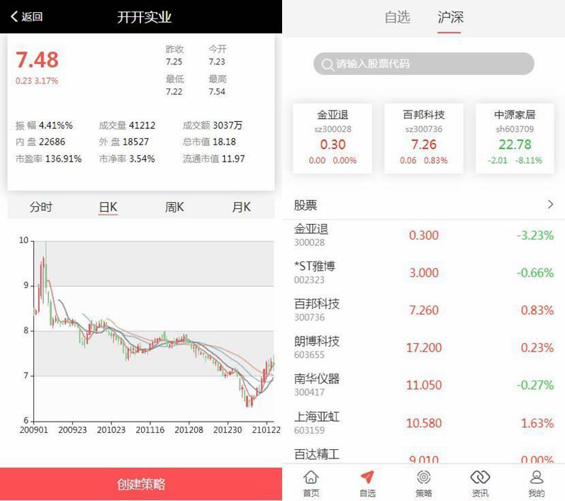 VUE股票配资系统_期权股票系统_投资理财系统_炒股配资系统_点买点策略系统源码-万源库