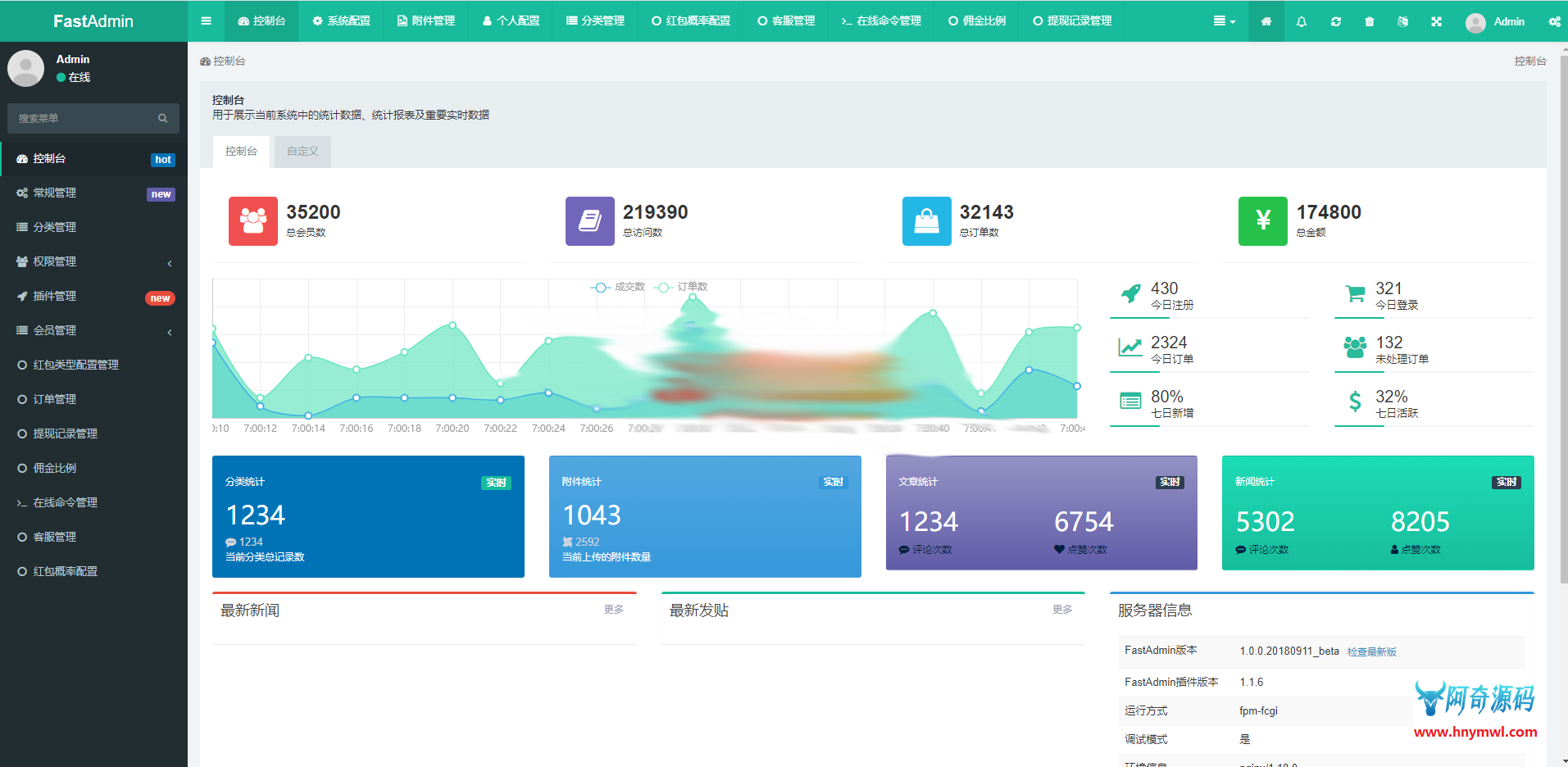 图片[1]-2021拆红包,完整无授权-ss-万源库