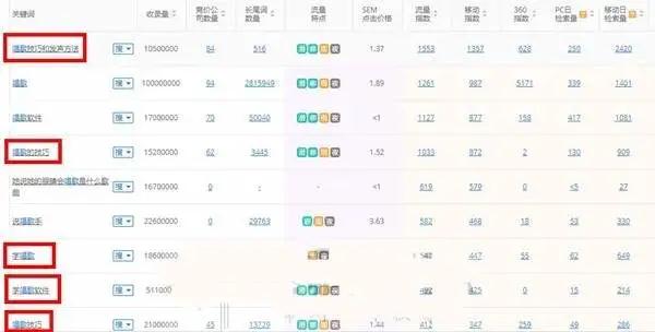 图片[1]-教人学唱歌也能赚钱？如何做到月入十万的简单项目分析-ww-万源库