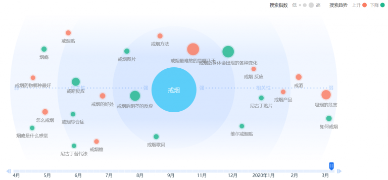 图片[2]-3块成本售价68以上 小项目大商机新手操盘也可月入万元-ww-万源库