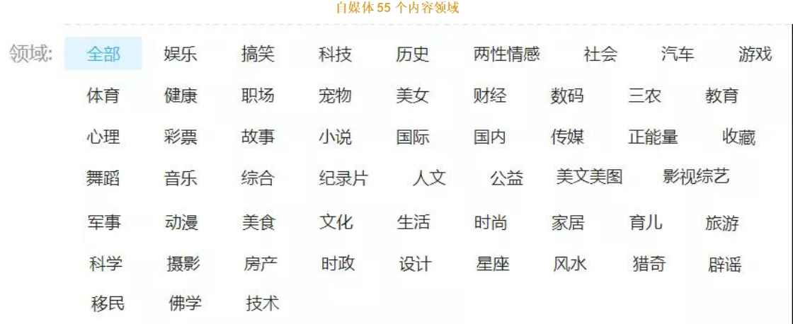 图片[2]-【自媒体】在家里打打字也能月入10000+-ww-万源库