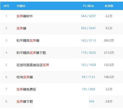 图片[4]-变声的市场需求大不大？分享变声软硬件中的发财致富之路-ww-万源库
