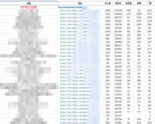 图片[6]-知乎好物：我是如何通过站群思维操作知乎好物这个项目的-ww-万源库