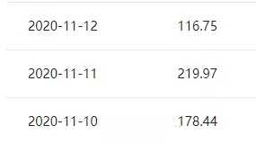 图片[3]-适合新手的兼职副业操作指南 每天一小时给自己留条后路-ww-万源库