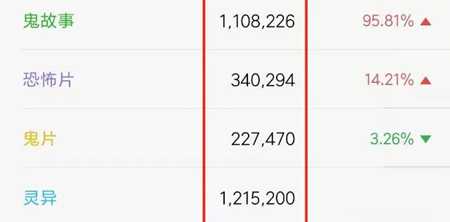 图片[2]-灵异系列市场到底有多大？怎么操作鬼故事才能赚到钱呢？-ww-万源库