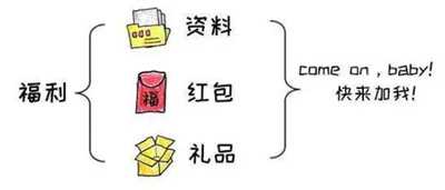 图片[7]-如何写出高质量高传博的文章 操作内容创业赚到第一个10W-ww-万源库