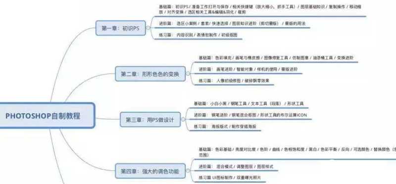 图片[2]-零基础小白学习网上设计技术 坚持两周实现月入5000+-ww-万源库