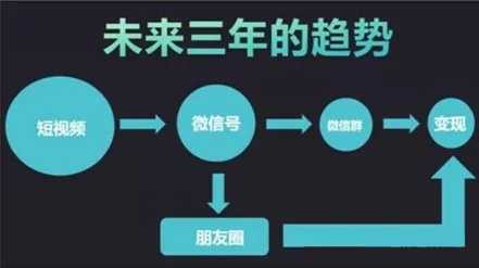 图片[4]-复盘一个短视频无脑搬砖项目 新手实操每月7000元收益-ww-万源库