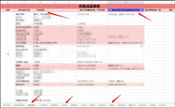 图片[10]-闲鱼实操技巧：业余兼职状态下如何干到单店月利润3000？-ww-万源库
