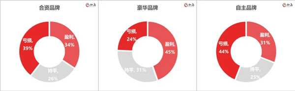 图片[15]-半年关店1000家！中国最会挣钱的行业开始死亡倒计时？-ww-万源库