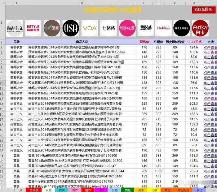 图片[3]-双十一淘客最新玩法之内容导购 适合新手操作日赚100000+-ww-万源库