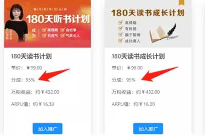 图片[2]-实操知识付费的CPS分销项目 做的好的月入上万并不稀奇-ww-万源库