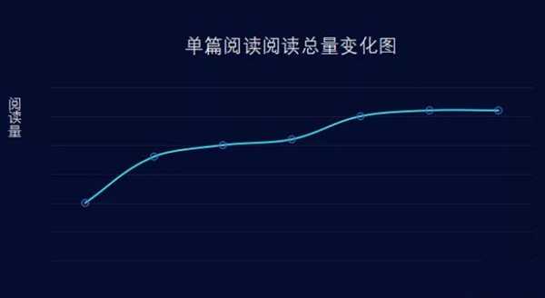 图片[3]-靠软件刷公众号阅读量怎么赚钱？全新的公众号日赚300+-ww-万源库