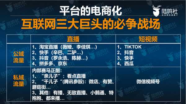 图片[4]-短视频直播大势已成 我们如何参与其中并且打好下半场？-ww-万源库