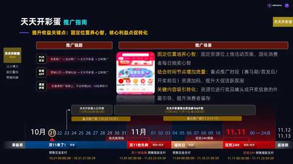 图片[7]-2020年天猫双11淘宝客玩法解析 助你双十一当天收入破万-ww-万源库